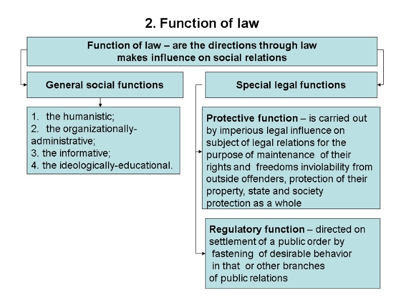 2. Function of law